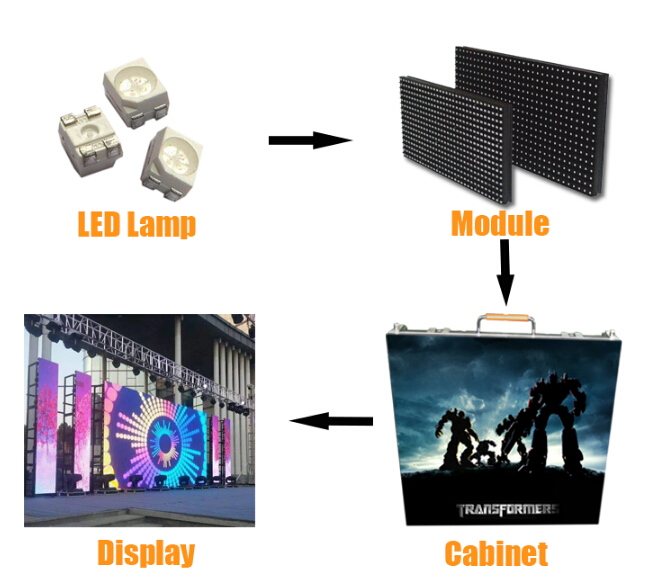 SMD3528 LEDビデオ スクリーンの使用料、でき事LEDのパネルの舞台の背景P6 1200Hz